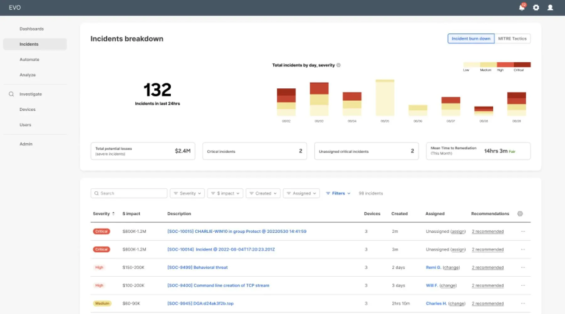 Original concept: an incidents dashboard with a total, a stacked bar chart and summary tiles above the incident table
