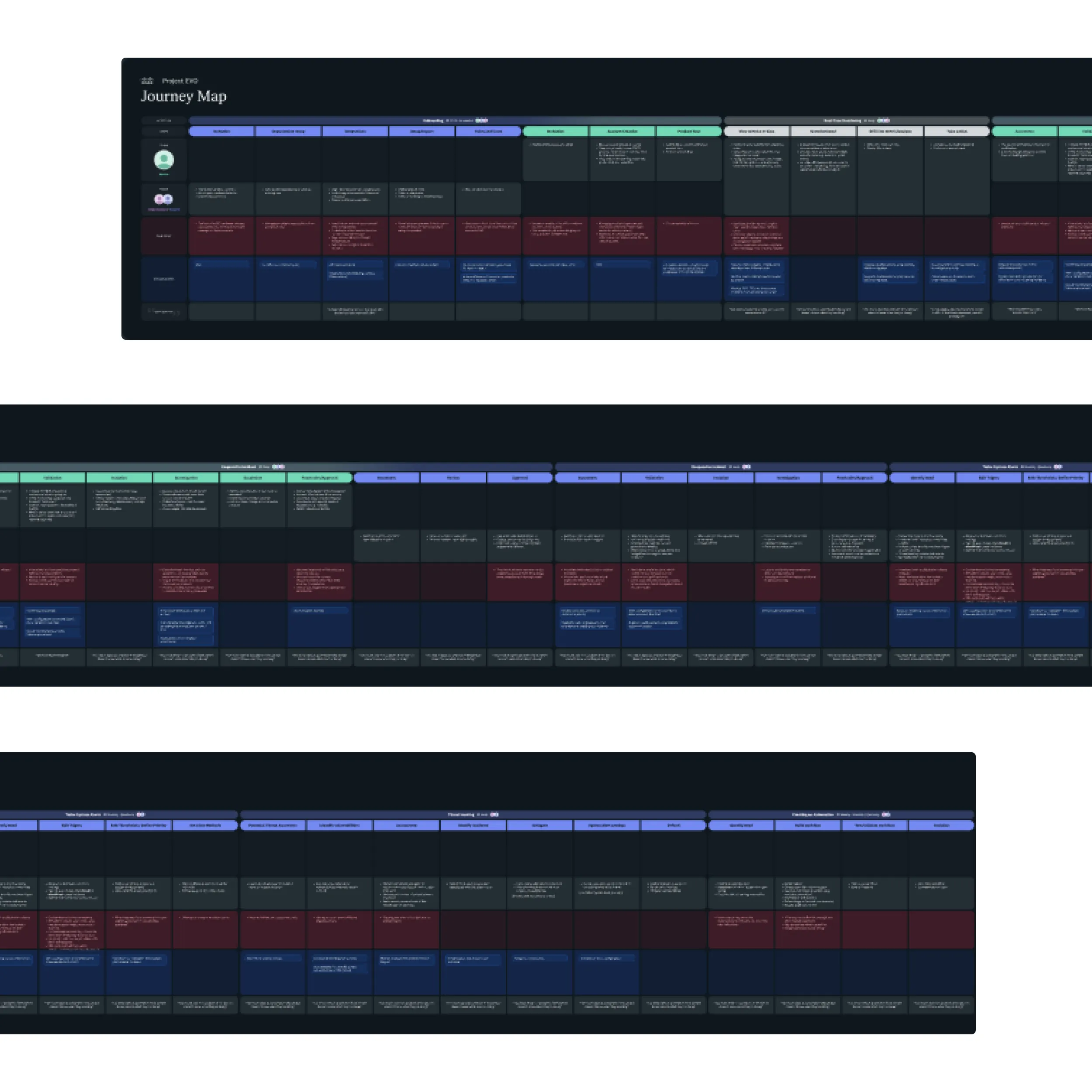 Journey map of two analysts through the incident response workflow