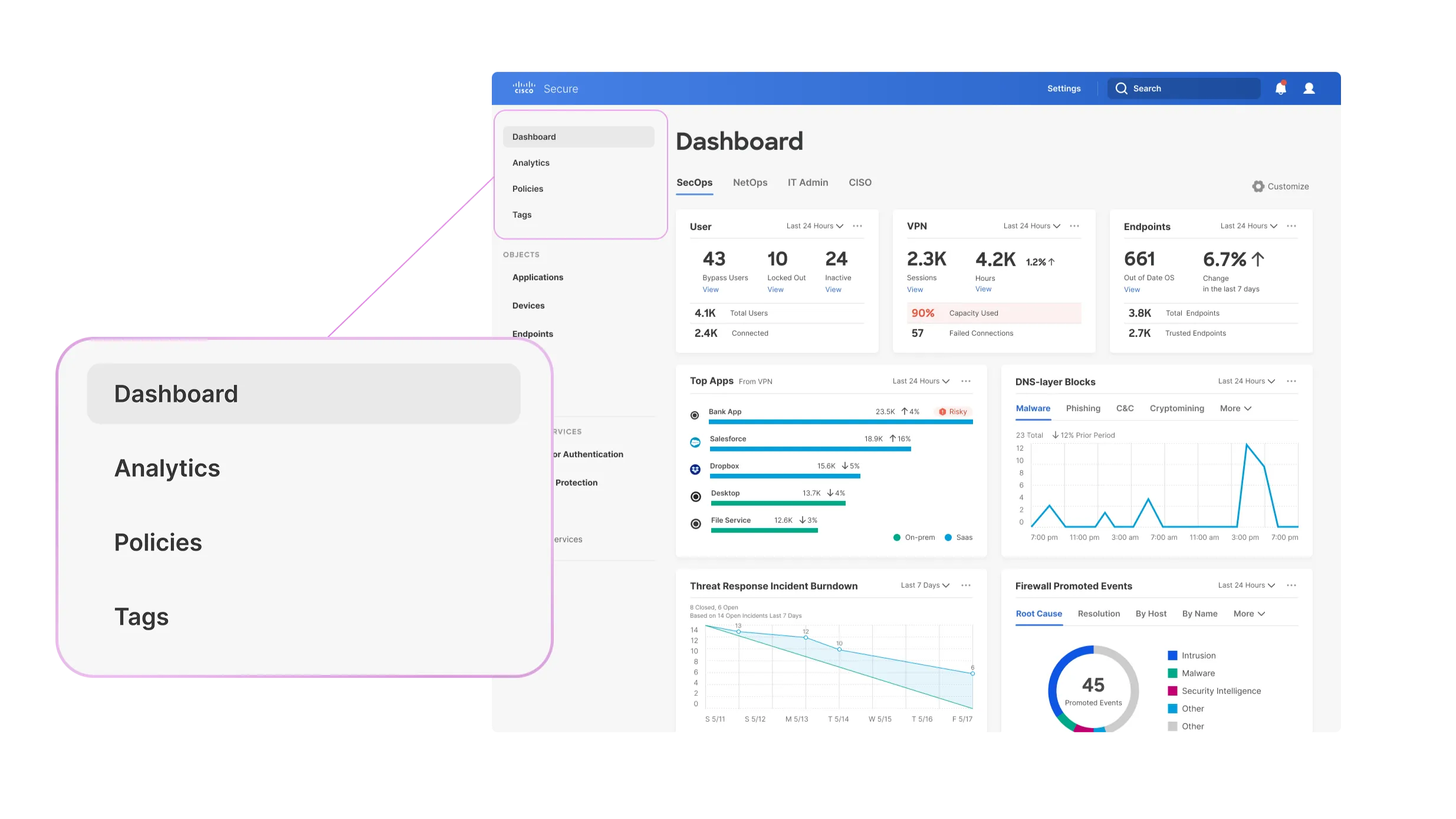 Close-up of the Dashboard, Analytics, Policies and Tags items at the top of the navigation
