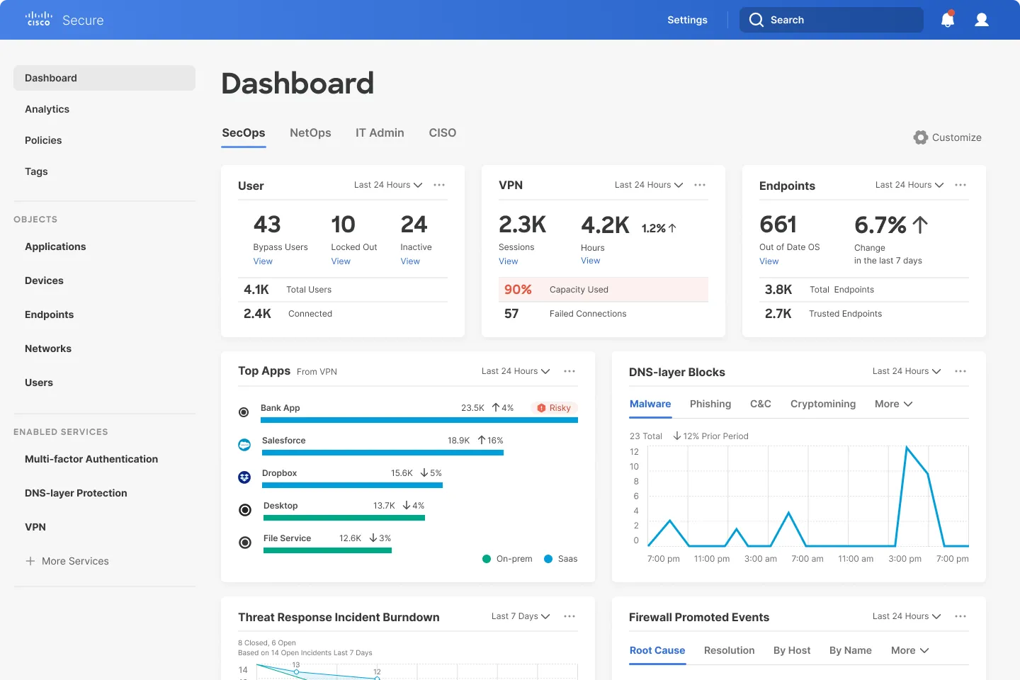 Platform dashboard with the left navigation grouped into reporting and actions, objects, and enabled services