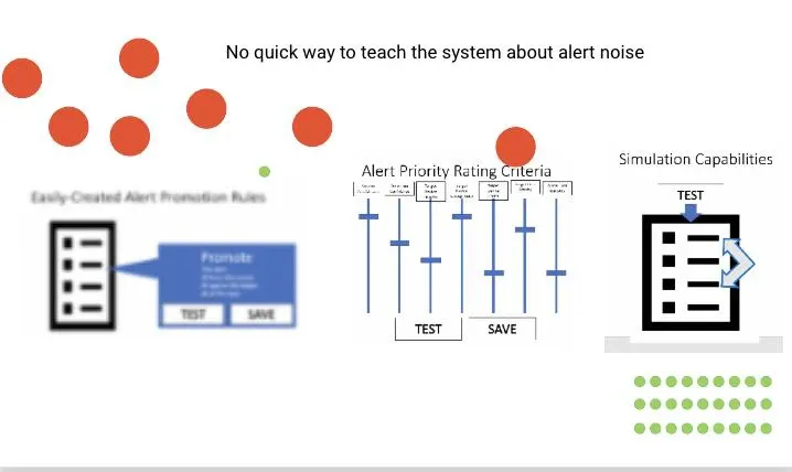 Workshop slide: “No quick way to teach the system about alert noise”, with alert promotion rules, a priority rating criteria slider and a simulation capability, and participants’ dot votes